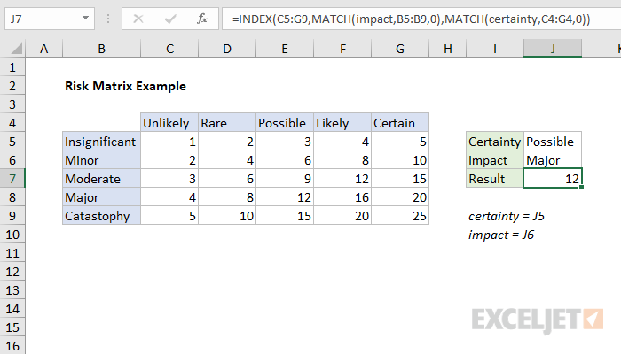 Risk Matrix Example - Excel Formula | Exceljet